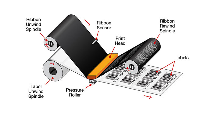 kraft label stock